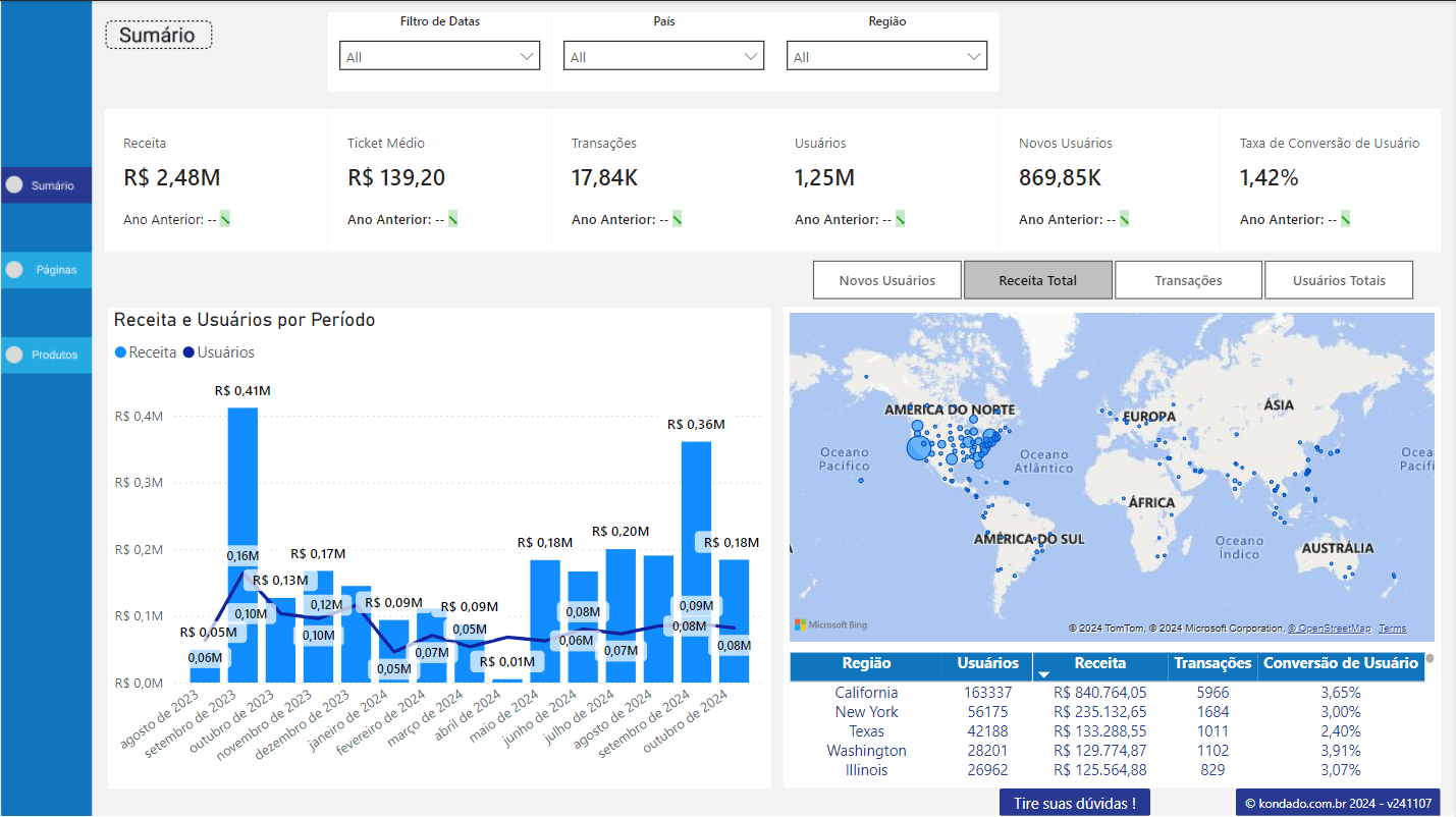 Dashboard Analytics